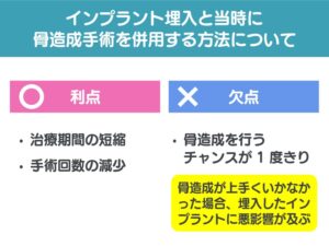インプラント埋入と同時に骨造成手術を併用する方法について